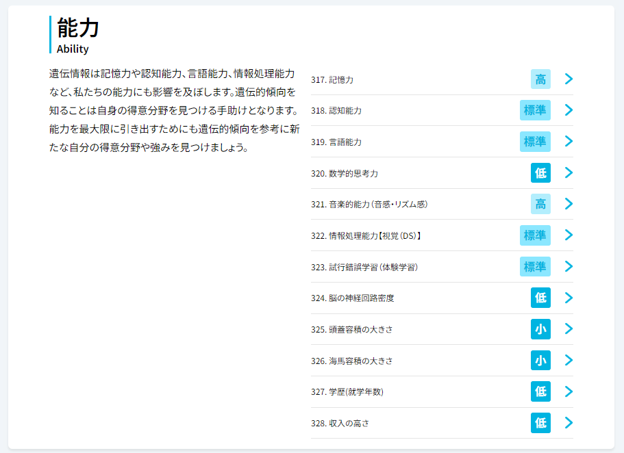 能力検査結果
