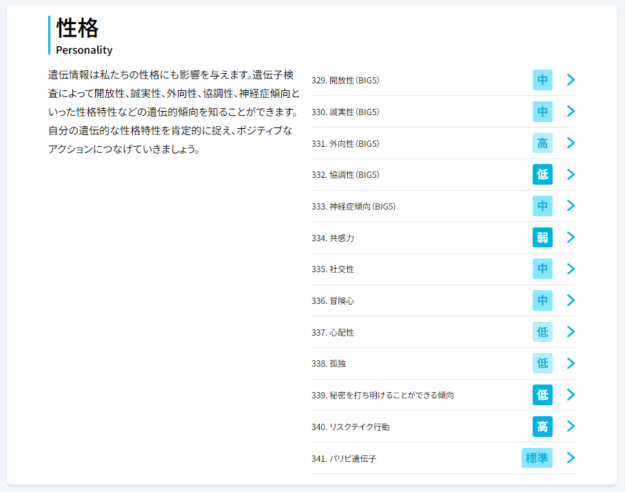 性格検査結果