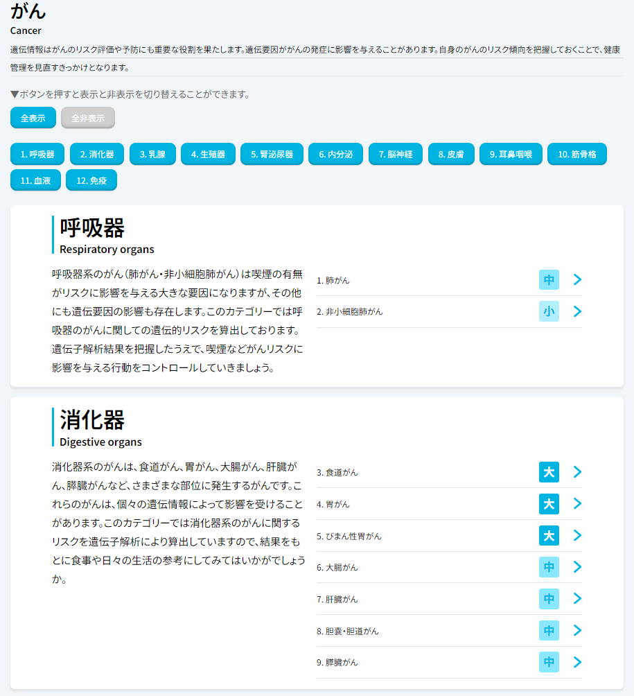 予防関連検査結果