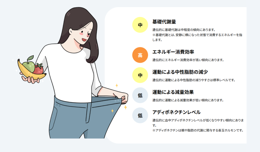 ダイエット結果２