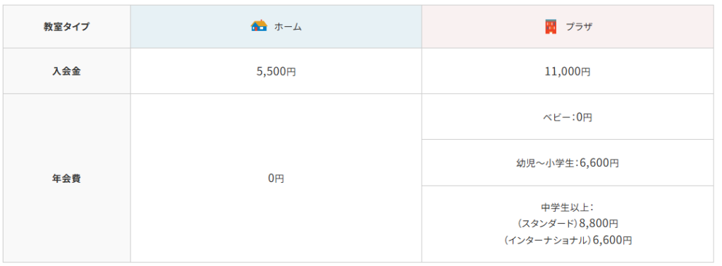 年会費・料金