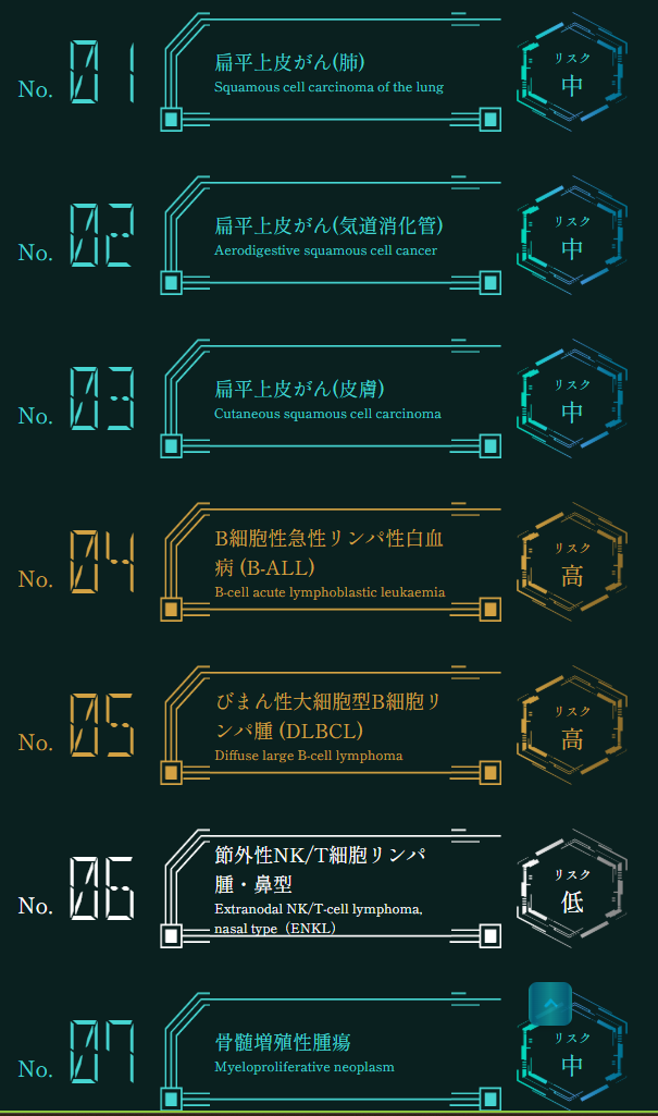 高精度独自アルゴリズム分析結果